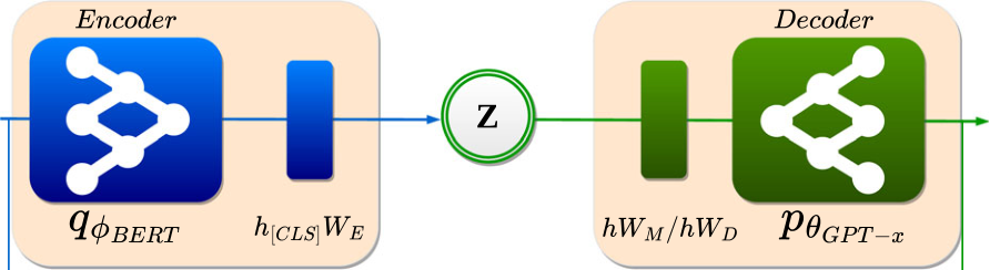 Distribution of Step types, Substep techniques, and Equipment