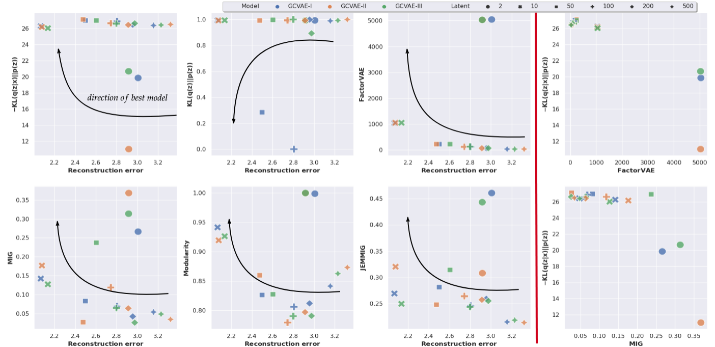 Generative process comparison on MNIST